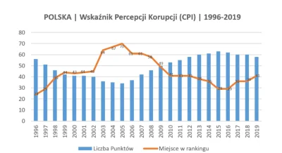 W.....m - @Wolfman91: dwie rzeczy:
PKB, najszybszy wzrost w Europie, dużo wyższy niż...