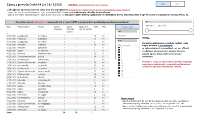 uczalka - Wszystkie zgony z pozytywnym wynikiem testu na COVID w grupie 0-20 lat w Po...