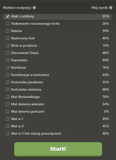 sprawa - Czy u was te motywy też są z podobnym procentem? Ciekawi mnie czy większość ...