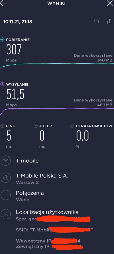 qwerss - @kvvach Ja mam 300/50 i taki wynik na speedtescie, więc jest ok.
