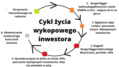 mymymym666 - Dzień dobry szanowni inwestorzy.


#kryptowaluty