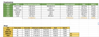 voximodo - Kolejny kwartał za nami, więc czas na podsumowanie: ile można było zarobić...