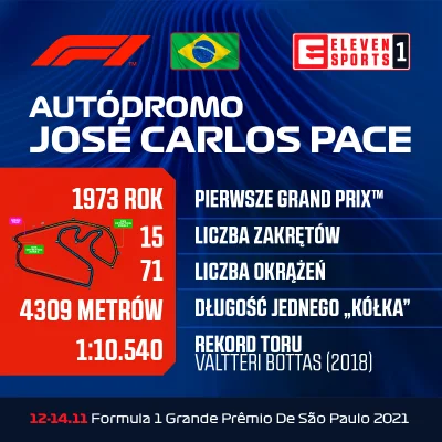 RoshoffaLandrynka - Specyfikacja toru Autódromo José Carlos Pace.