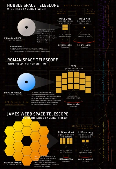 Manah - #hubble #nancyroman #jwst #kosmos #astronomia