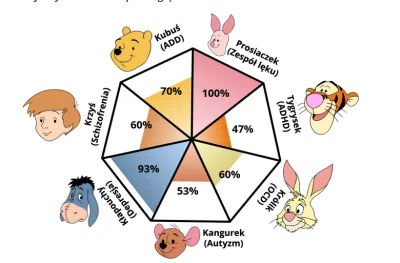 blargotron - @sebak9000: Prosiaczek i kłapouchy.