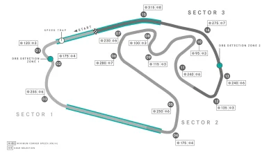 A.....7 - Opis toru.

#f1beforerace
#f1gpmacarena
#raceweek
#f1