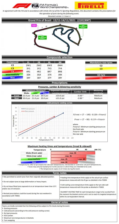 A.....7 - Info od Pirelli dla zespołów.

#f1beforerace
#f1gpmacarena
#raceweek
#...