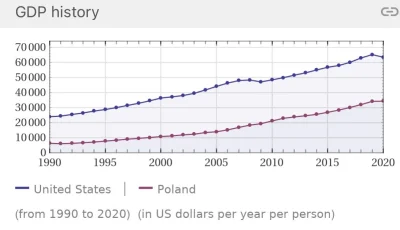 KkaskaderMike - @czeskiNetoperek:gdp ppp per capita