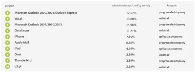 nalejmizupy - #marketing #emailmarketing #gruparatowaniapoziomu

Macie może gdzieś ...