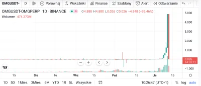 RGBXYZ - @ZielakZielak: cena instrumentu bazowego zrównała się z ceną futuresa, bo po...