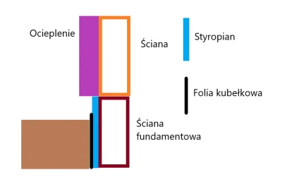 Sc3eaM - Chciałabym podwyższyć teren na budowie, podsypać ziemią aż pod ocieplenie śc...