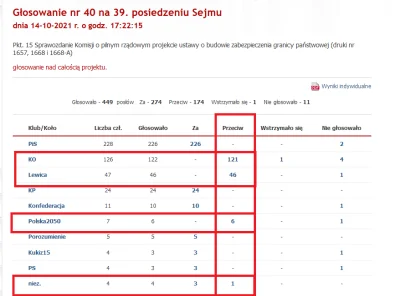 maxPL - A jak głosowała targowica w Polsce?