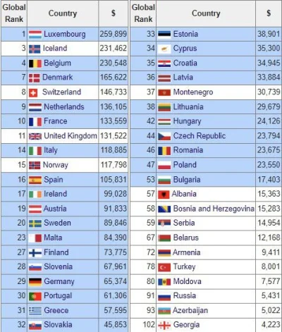 BestiazWadowic_37 - Majątek przeciętnego mieszkańca różnych krajów europejskich wedłu...