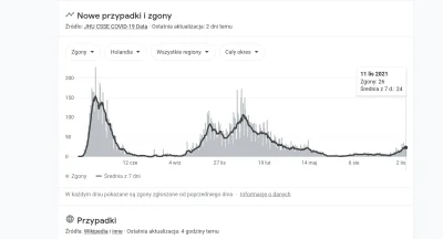 Alagash - @Pawcio_Racoon: No... naprawdę, biją rekordy. A powiedz no jak te rekordy w...