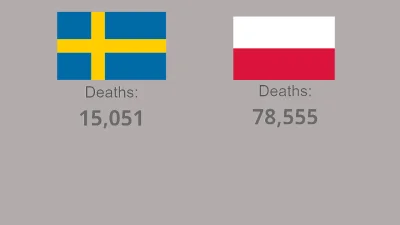 vrim - Szwecja - ok. 10 mln mieszkańców, Polska - prawie 4 razy tyle.
Szwecja upadła...