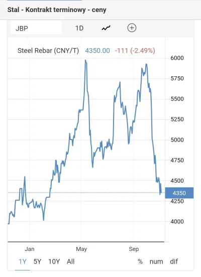 astri - jak jesteście w spółkach stalowych, żelazowych to chyba można wychodzić, ruda...