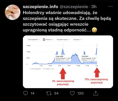 Pawcio_Racoon - No kto by pomyślał że preparat w trakcie testów może nie zadziałać (⌐...