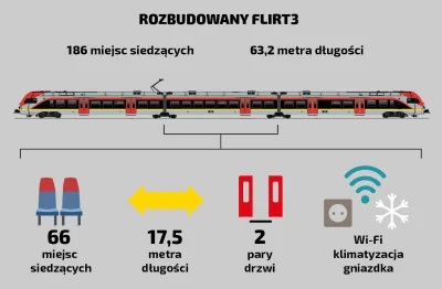 sargento - #lodz #lka #kolej
W poniedziałek rusza na trasę pierwszy rozbudowany na p...