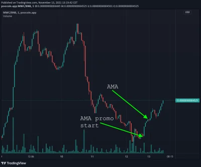 MoonWalkCoin - Ja to tu tylko tak zostawię ( ͡° ͜ʖ ͡°).

PS: Wpisy MoonWalkCoin nie...