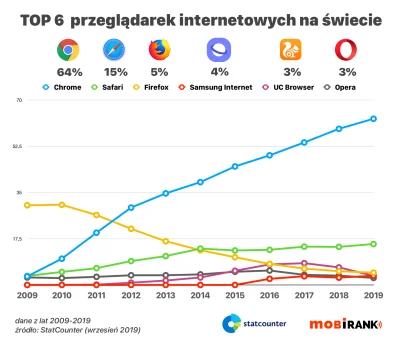 Larsberg - @TheRealMikz: Bo co? Bo jakiś wykopek tak powiedział?