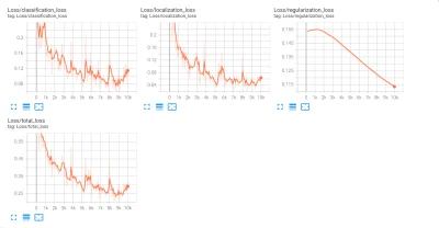 Bocislaw - @Bocislaw: Smoothing 0.6, defaultowy w tensorboardzie