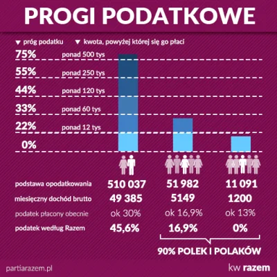 kuna999 - @Tom_Ja: 

4/10

Oczywiście ja dostałbym po gębie i łożyłbym więcej a w...