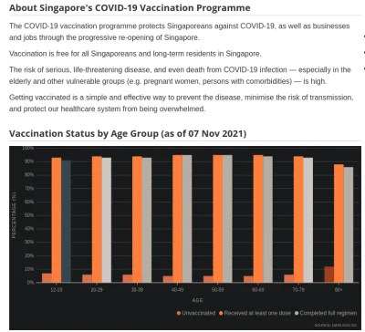 m4jq - ktoś mi to wytłumaczy? Singapur, prawie wszyscy zaszczepieni a statystyki w gó...
