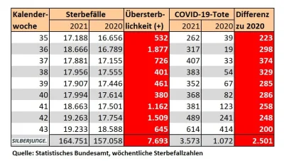 markee - Zgony covidowe w Niemczech 2020 do 2021, tydzień do tygodnia. Jak widać szcz...