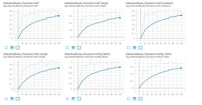 Bocislaw - @ProfesorBigos: w projekcie korzystam z Object Detection API od biblioteki...