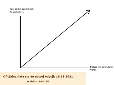 Bobo77 - W związku ze zbliżającym się startem wykopowego otsa przypominam o podstawow...