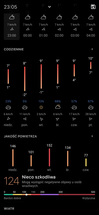 simsakPL - @friendzone: chyba jakaś awaria czujnika albo po prostu wieje na niego jak...