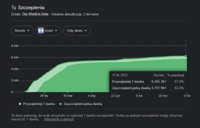 megawatt - > tak zmniejsza transmisję że nie ma żadnego związku miedzy stopniem wyszc...