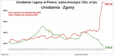 mcdevillo - PiSowi dobrze idzie likwidacja narodu Polskiego ( ͡° ͜ʖ ͡°)