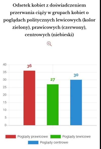 Dambibi - #polityka #aborcja #neuropa #4konserwy #bekazprawakow #bekazkatoli