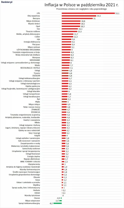 Mediocretes - @mnik1: ale LEWAKI nie widzicie już, że owoce potaniały -0.9%, wieprzow...