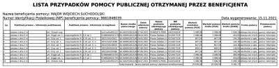 krocionog - Nitroćpun dostał ponad 19 tys. złotych dotacji w tym roku od państwa, tak...