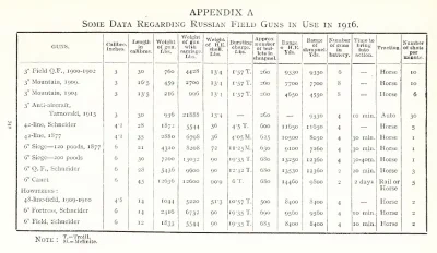 Hans_Kropson - Parametry dział polowych używanych przez Armie Rosyjską w 1916 roku

...