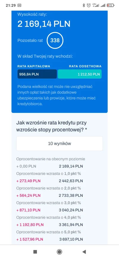 ZawodowyMacherOdLosu - 500 tysięcy na 28 lat. Oprocentowanie aktualne 2.94%.