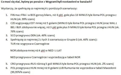 nobrainer - Przy remisie mamy 97% na rozstawienie, przy porażce 45% na rozstawienie w...