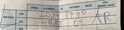 oskar9991 - Witam pomoże mi ktoś odszyfrować receptę na okulary? Nie napisał mi sfery...