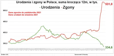 januzi - @kobiaszu: Poza tym masz stary wykres