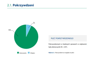 Jariii - @prometeurz: A niech sobie i jest. Tylko wg. PiSowskiego raportu, tylko 7% p...