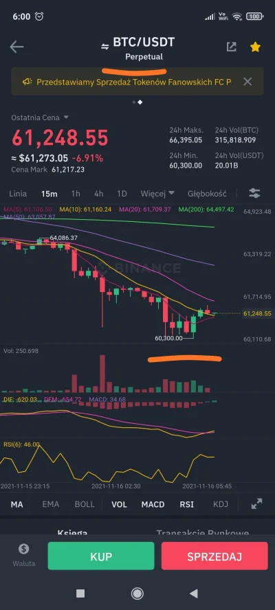 Dymass - @Kappamera na futures w punkt, na spot 60.322. to co teraz szklana kula poka...