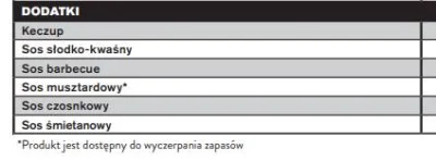 nexxo - Nie wiem czy ktoś już to zauważył, ale McDonald's po cichu wycofuje sos muszt...