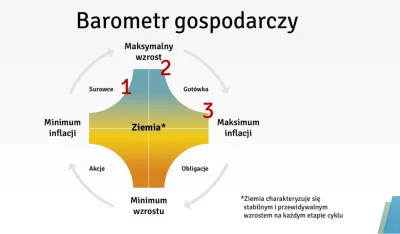 droetker4 - Po zapowiedzi dotyczącej kwestii ochrony kapitału przed inflacją pora na ...