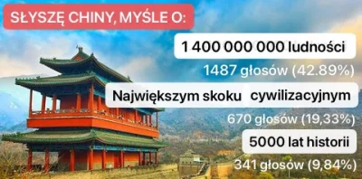 LuckyStrike - W mojej ankiecie na temat #chiny wzięło udział 3467 wykopowiczów. Dzięk...