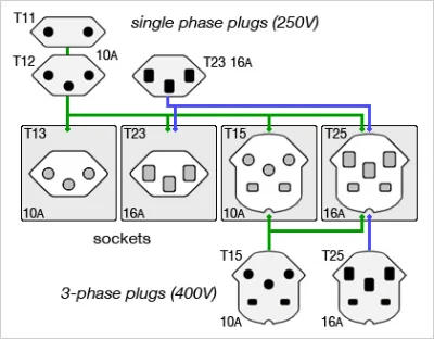 Skylake - @murarz13: Szwajcaria ma coś takiego (T15,T25, Swiss electric plug):