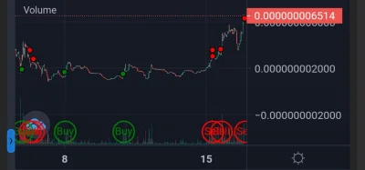 inXe - @Cryptonerd_io: @mazaken: Niby człowiek kupował te dipy, ale jak wyszło na plu...