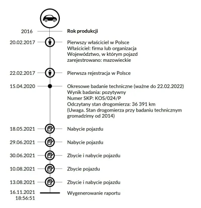 krasitzki - #zakupsamochodu #motoryzacja #otomoto
Ktoś mi jest w stanie wytłumaczyć o...