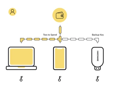 CarlGustavJung - https://nunchuk.io/

Multisigowy wallet z szyfrowanym komunikatore...